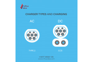 Part 1: EV Charger Types & Connectors in Malaysia